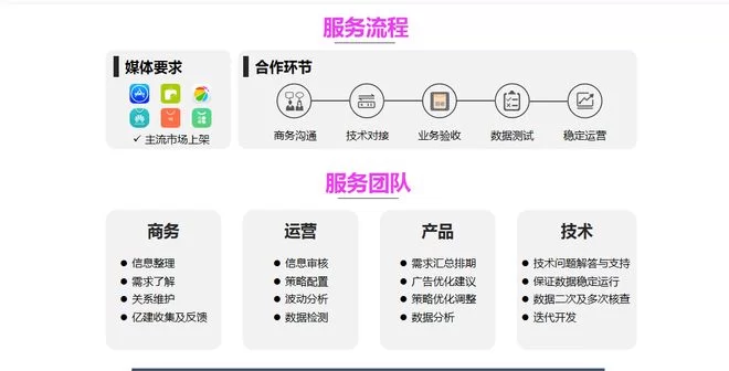 购物网站到底是怎么赚钱的呢?