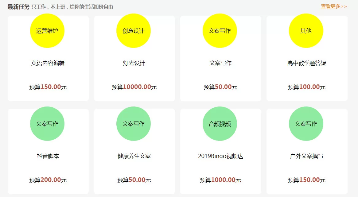 有哪些兼职赚钱方法简单实在又能赚?