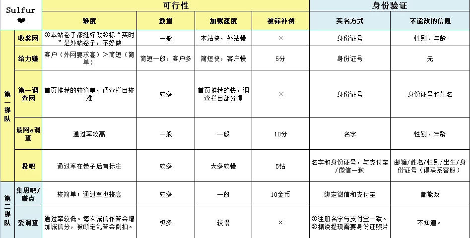 调研平台挂机赚钱真的靠谱吗?