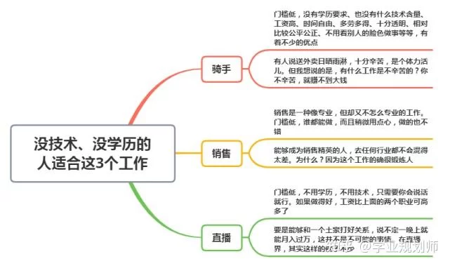 什么工作赚钱最快最稳,没学历也能干?