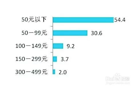 什么套餐最划算实惠,哪种比较好用?