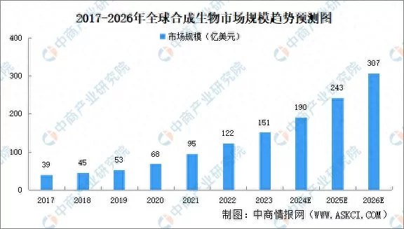 最赚钱的行业和软件,怎么抓住机会?