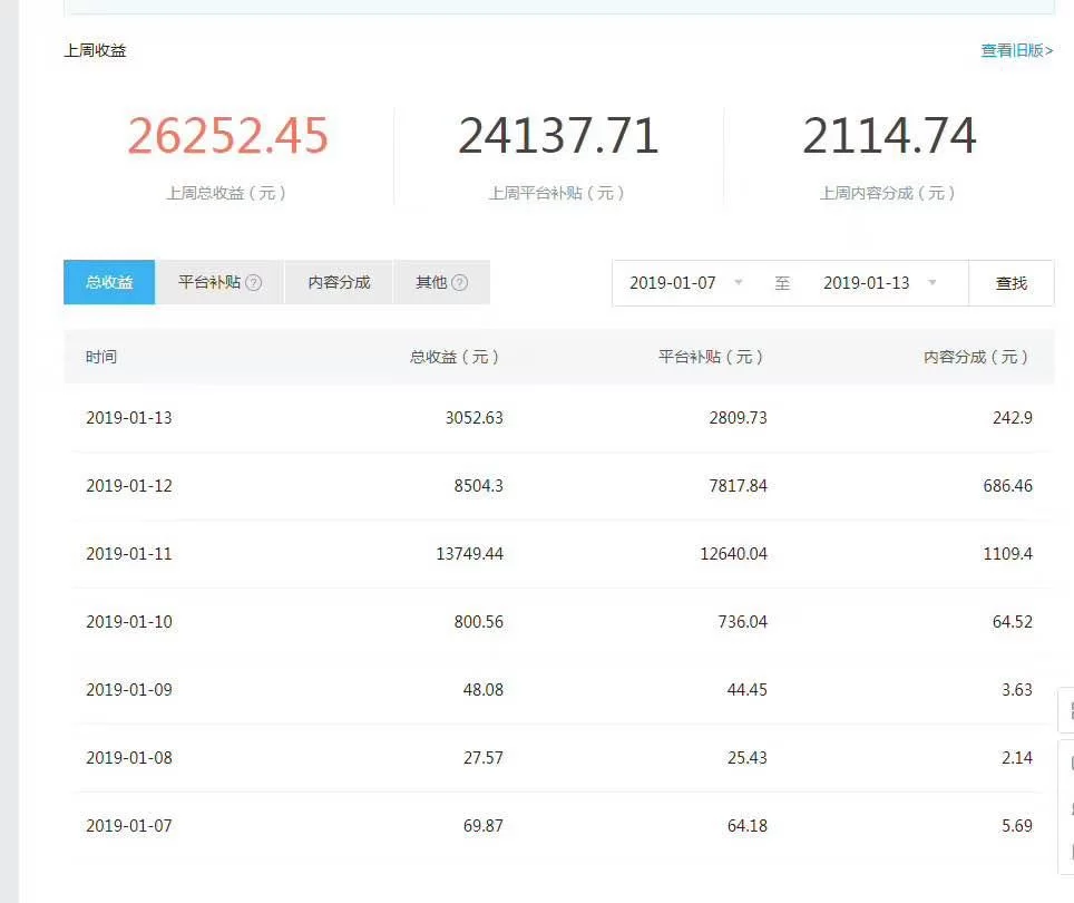 下班后搞副业,晚上2-3小时兼职流程和赚钱路子有哪些?
