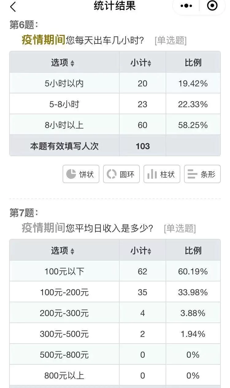 调查问卷一张多少钱,做多少份才够用啊?