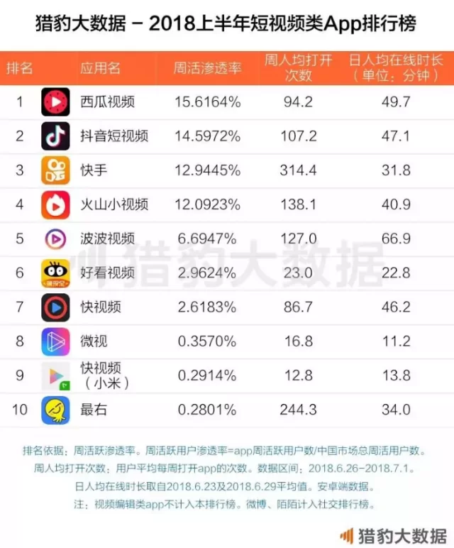互联网快速赚钱有哪些靠谱项目可以尝试?