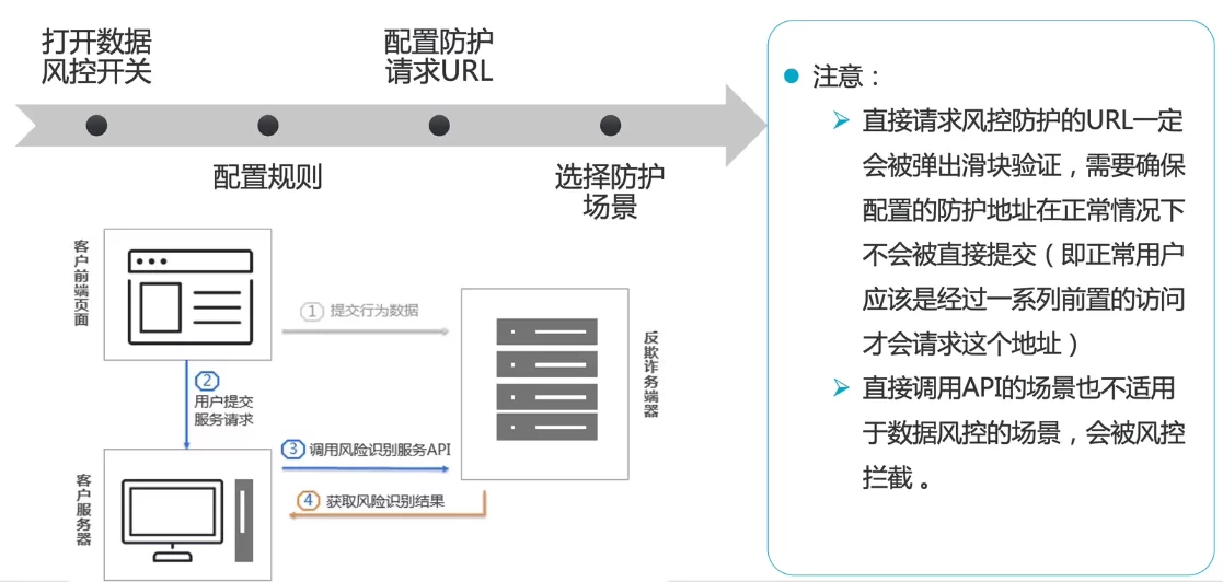 云挂机平台真的安全吗,新手如何正确使用?