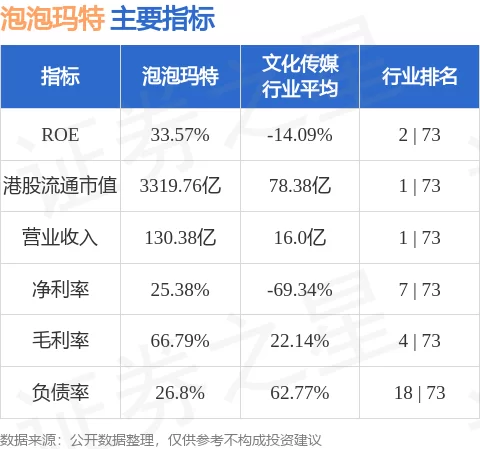 最网e调查一天能赚多少钱?问卷多不多?
