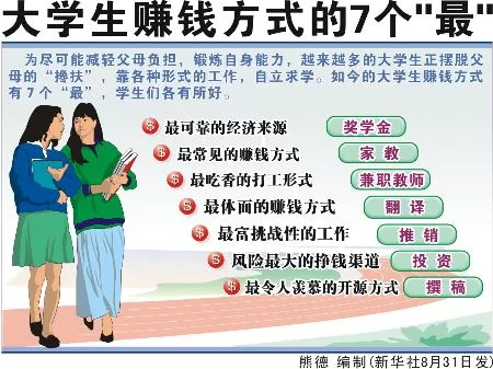 暑假怎么赚钱最快,有哪些实用小技巧?