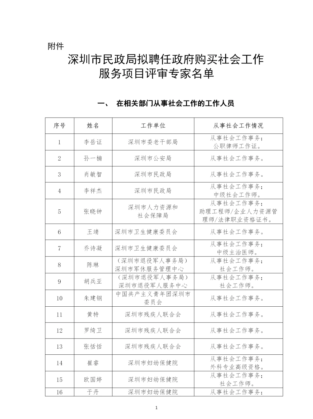 专家讲座、评审专家算社会兼职吗,实践导师和组织也算吗?