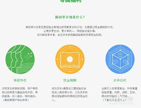 业余时间用电脑赚钱兼职,每天50元靠谱吗?