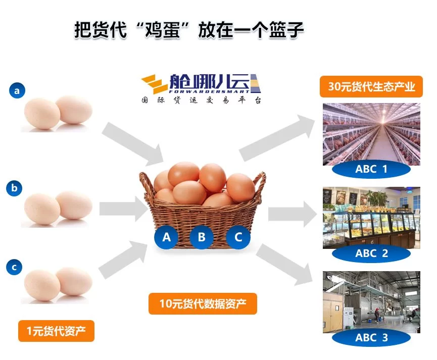 易集分靠啥赚钱?易集这个平台到底是啥?