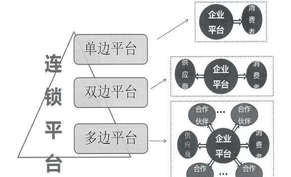 易集分怎么赚钱?易集和易分是啥平台?