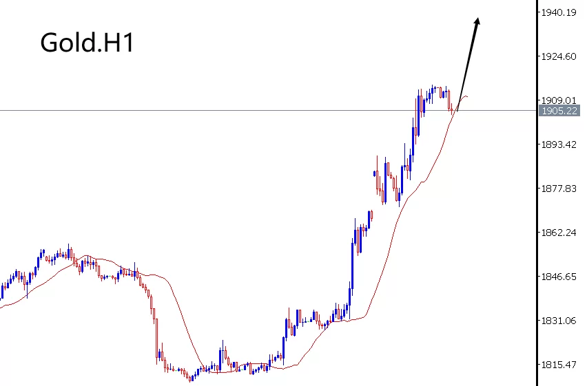 pc28赚钱有技巧吗?怎么玩才能稳赢不赔?