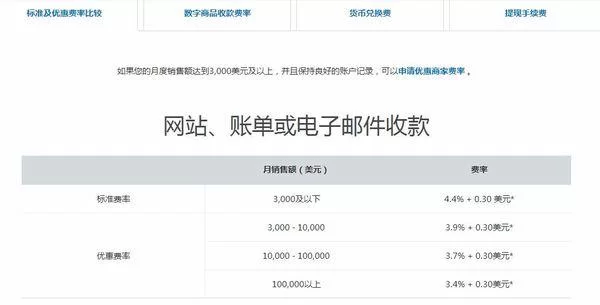 PayPal怎么赚钱?5美元奖励轻松拿