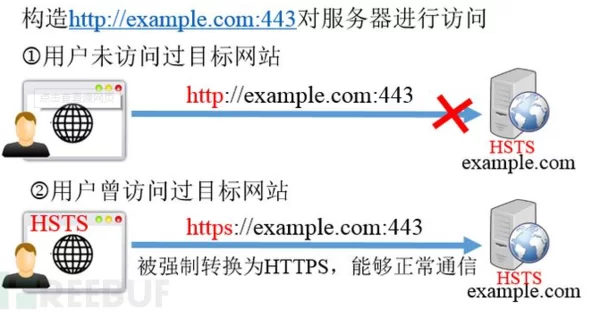 http劫持怎么赚钱?原理是什么,怎么防范?