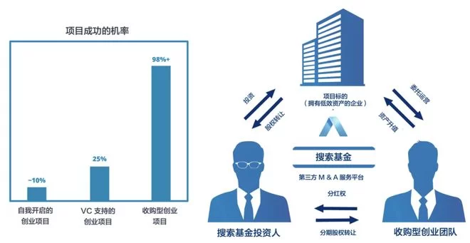 新时代怎么赚钱,风险小的好行业有哪些?