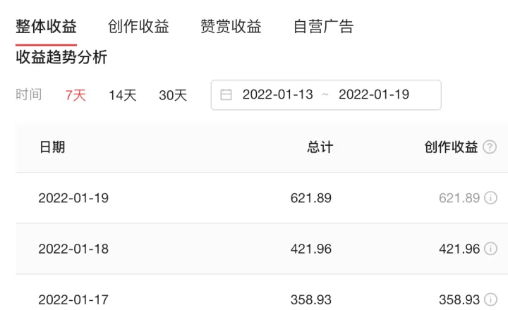 视频软件哪个赚钱最靠谱?