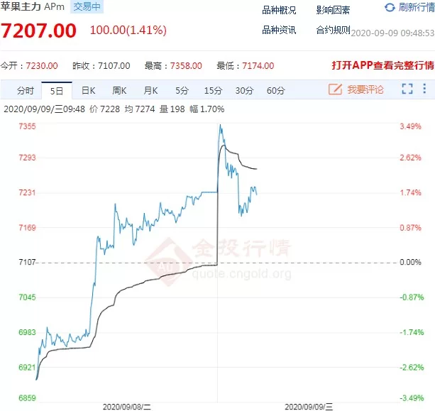 50块钱苹果能买多少?50元一斤贵不贵呀?