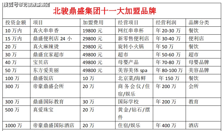 50块钱怎么赚钱,小本投资如何月入过千?