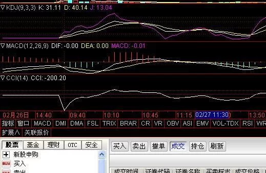 400块钱如何快速赚钱,小投入也能赚大钱?