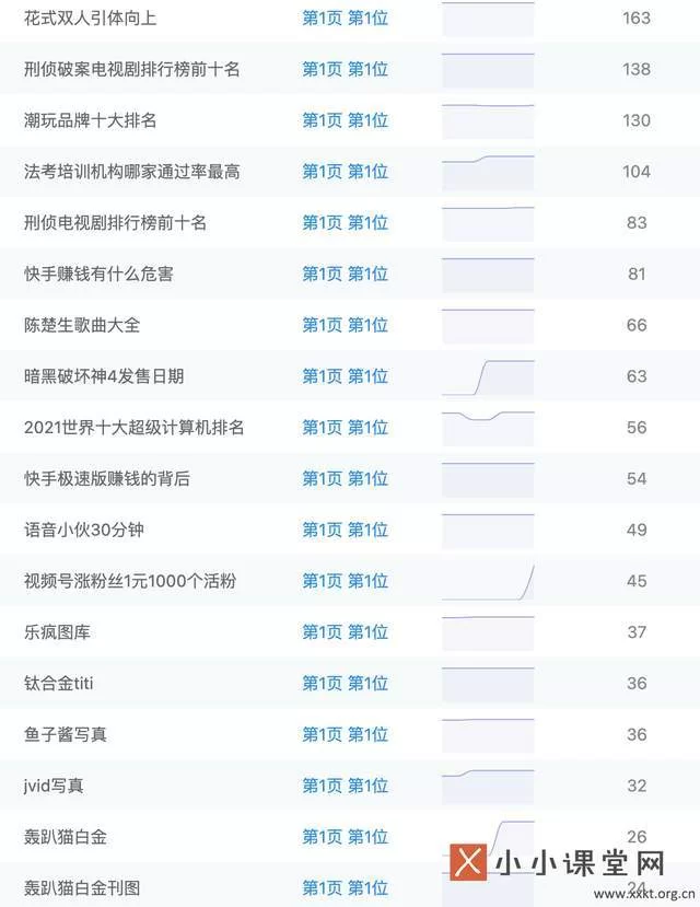 新人做网站赚钱,到底怎么弄?