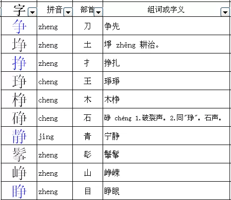 斗加偏旁能组啥字?组词咋用?