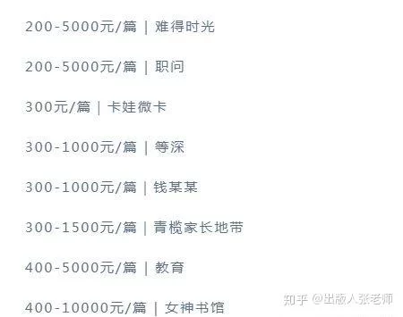文章赚钱的平台,哪些既靠谱又能赚到钱?