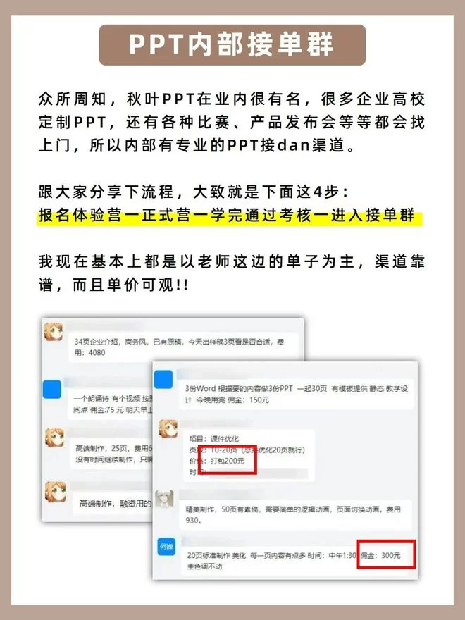 下班后做什么副业能赚钱?PPT接单平台有哪些免费靠谱的?