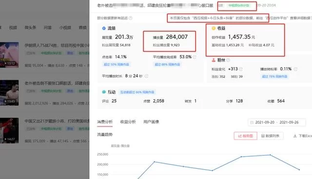 收量赚钱、播放量赚钱,平台到底咋赚啊?