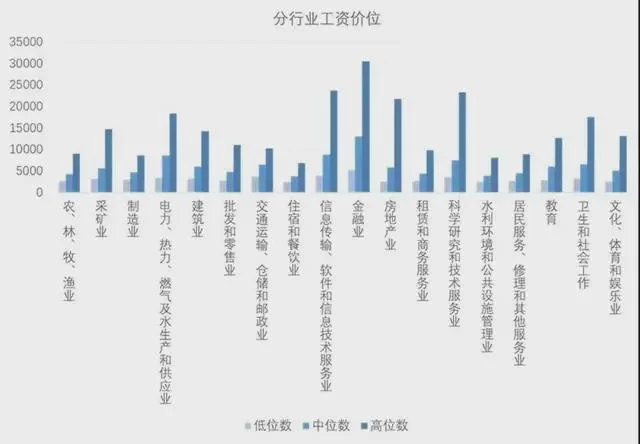 主业副业两不误,金融律师这样行不行?副业发展靠不靠谱?