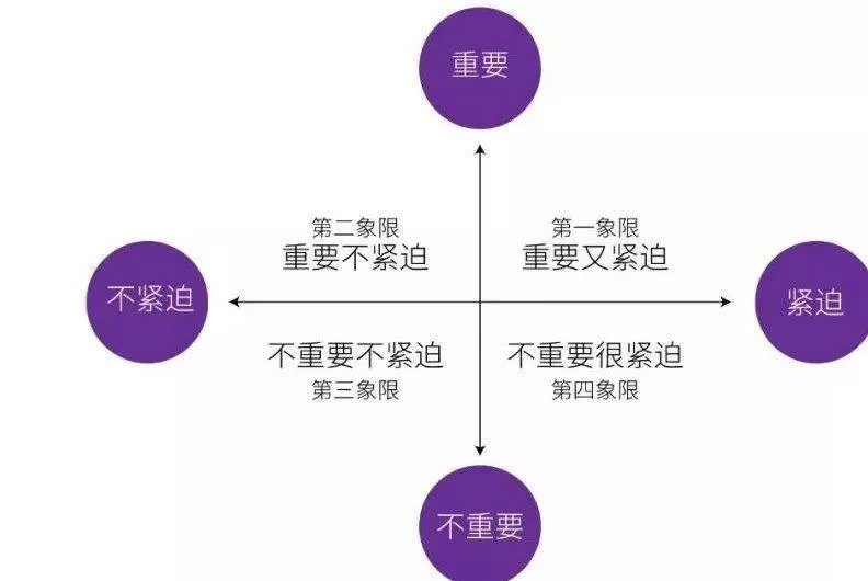 主业副业两不误,图文咋写发圈都不耽误,还能轻松发展?