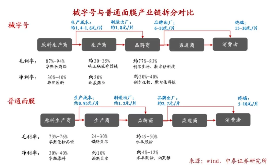 擦边球赚钱真的靠谱吗?暴利生意有哪些?
