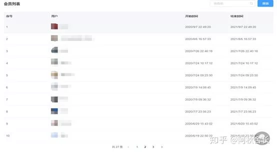上班族适合做什么副业，靠谱又好做还不费时间，有推荐吗？