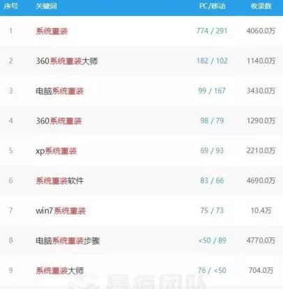 丰顺上班族用电脑做什么副业赚钱简单又不用费太多精力？