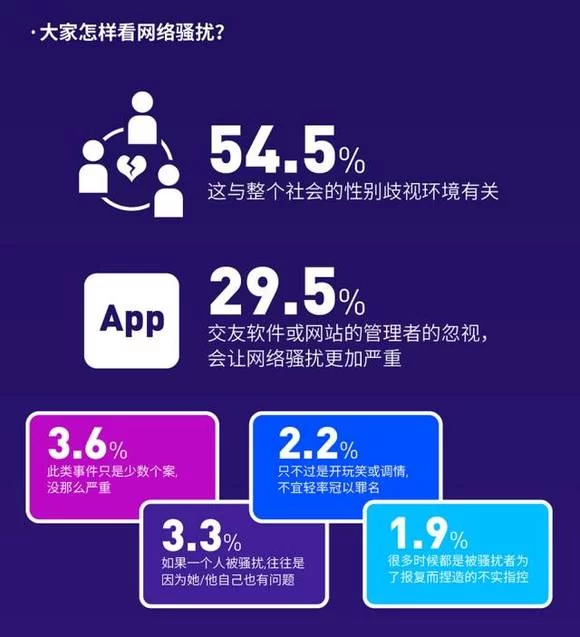 网络调查怎么做？平台选择有哪些技巧？