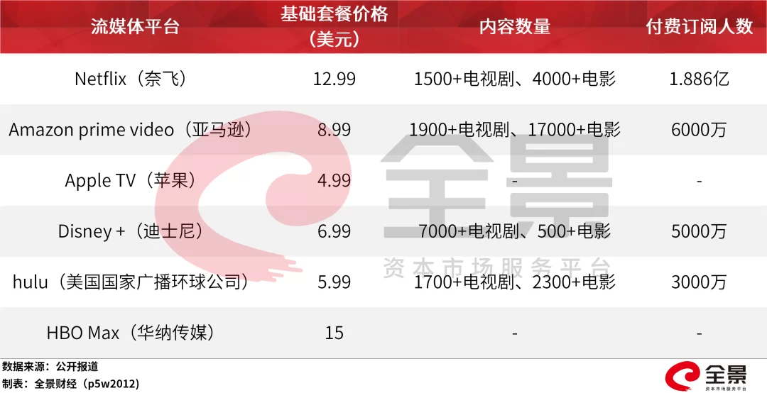 网络调查员能赚多少钱？一天收入有多少？