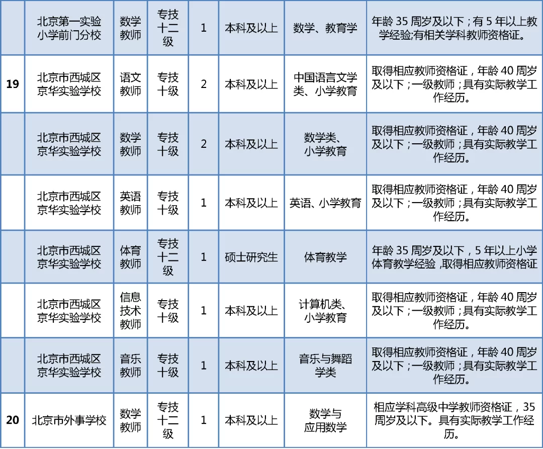 丰台周边兼职教师招聘去哪找？高校和培训机构岗位看这里？