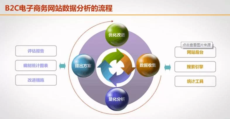 网络推广什么项目最赚钱，你知道吗？