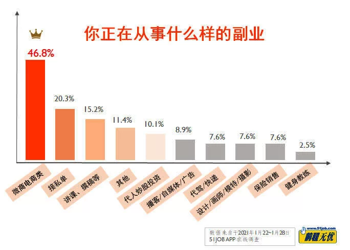 中高收入副业有哪些？适合女性上班族的有哪些合规好副业？