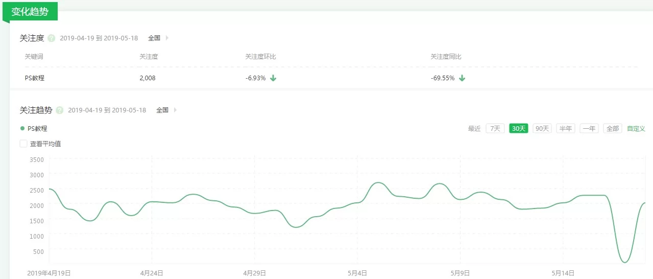 网络快速赚钱，有哪些简单又实用的好办法？