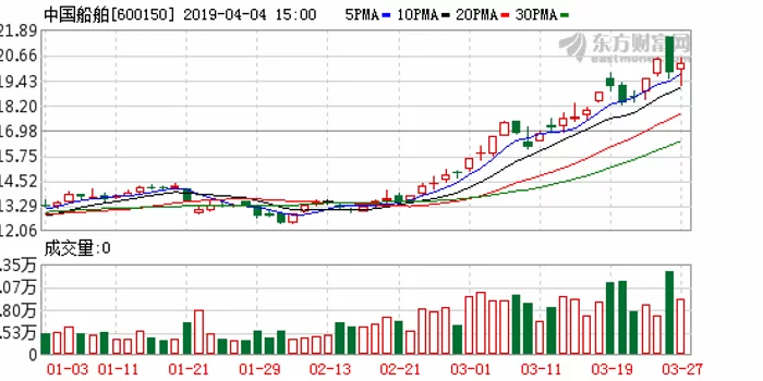 中船重工民用副业有哪些副业赚钱路子，搞钱的好方向有哪些？