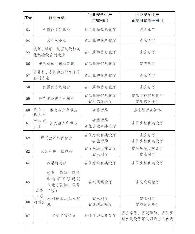 中纪委明确公务员副业能干些啥？不违法的这几种行不行？