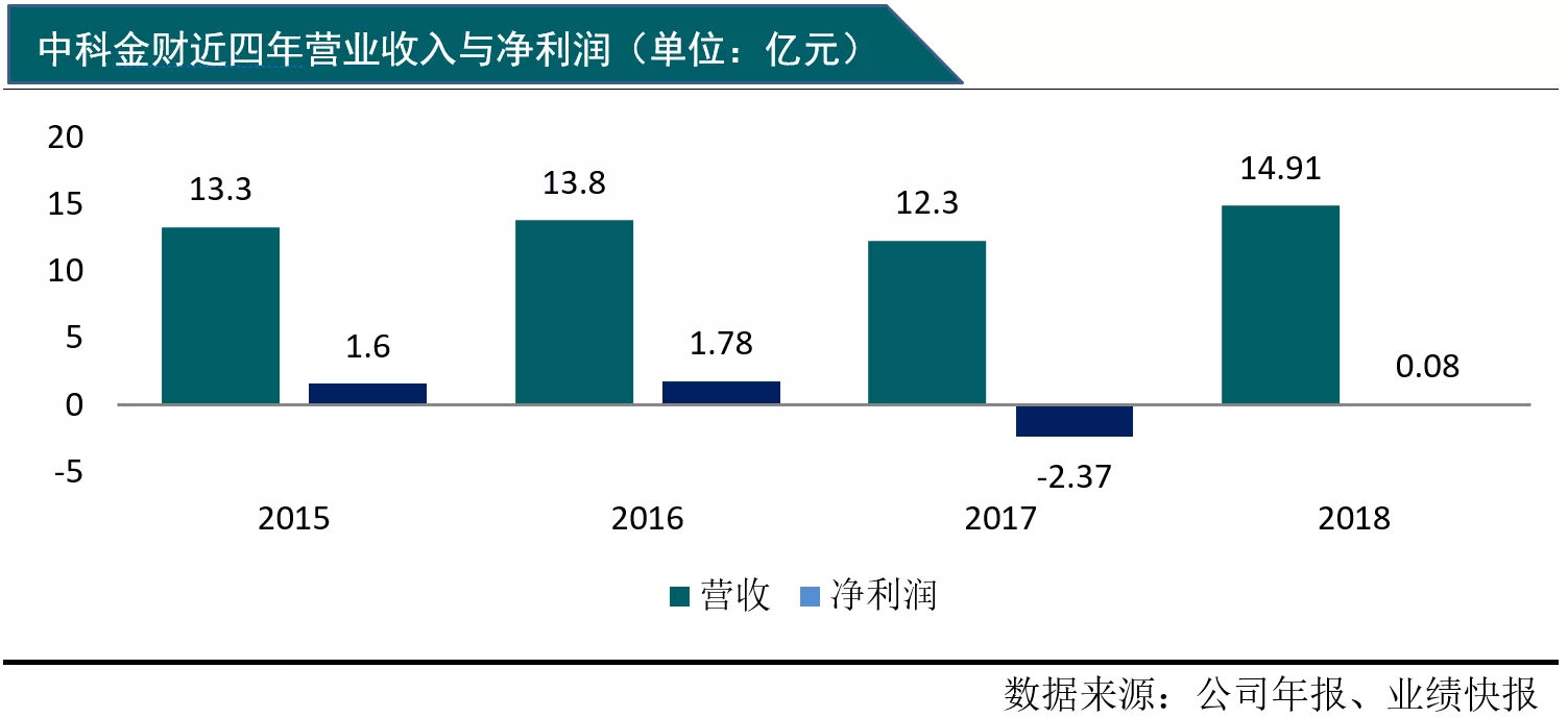 中科金财兼职靠谱吗，这家公司是做什么的兼职真实情况咋样？