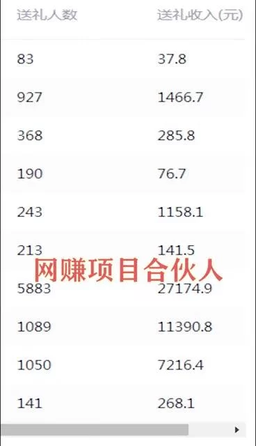 网络兼职怎么赚钱，日入100元靠谱吗？