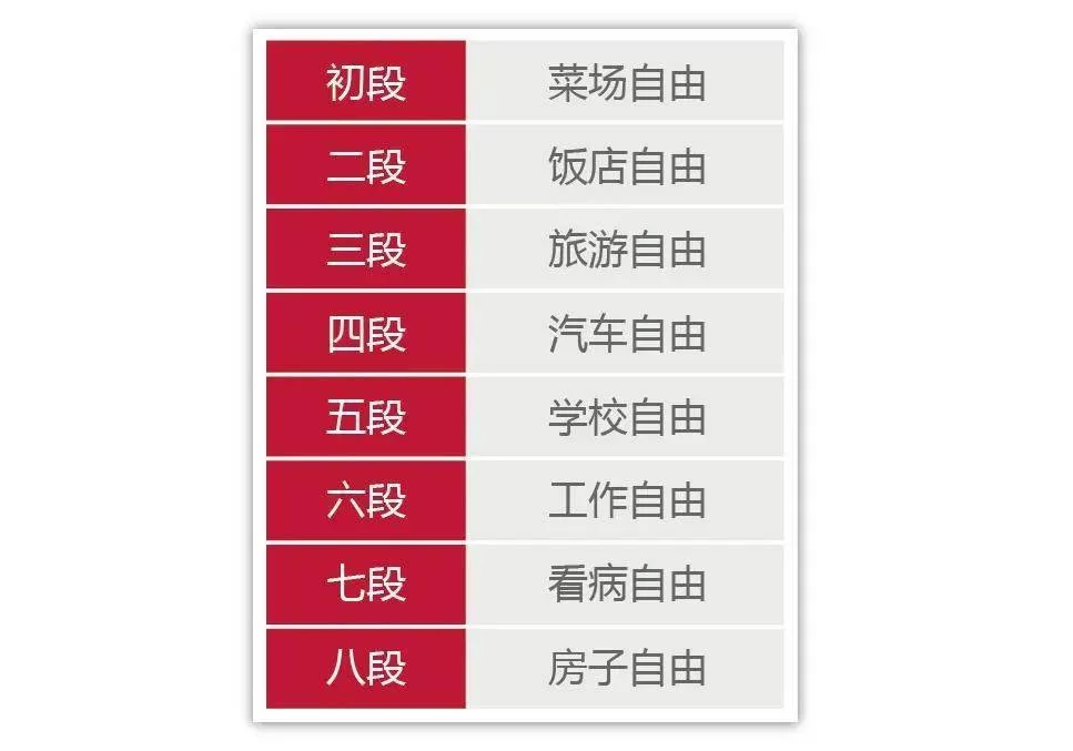 中直单位副业工资多少，副处级干部养老金几何，职业发展前景怎样？