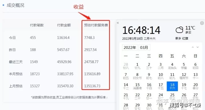 上班族能做副业吗？业务员、公务员有哪些开票赚钱方式？