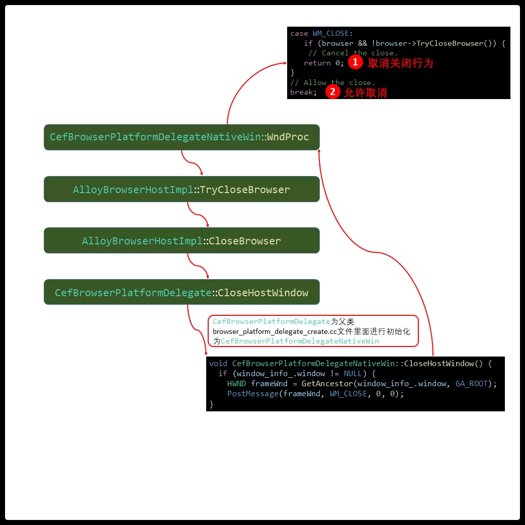 打码怎么退出，取消解除会扣分还扣费用吗？