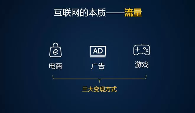 网站怎么靠广告赚钱，接广告有哪些门道？