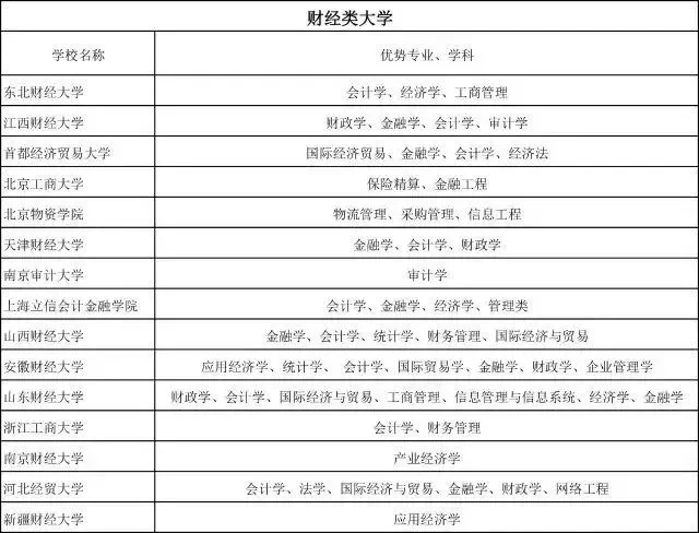 中文类专业有哪些,汉语言文学属于中文类吗,核心期刊有哪些?