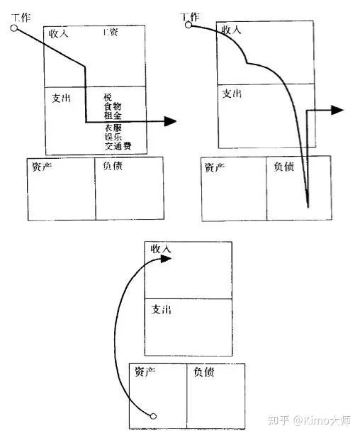 上班族现在搞什么副业能躺着挣钱,哪些副业赚钱又轻松?